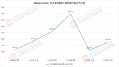 厂规划设想阶段就充实考虑节能环保要求
